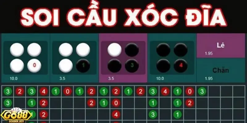 cách bắt cầu bệt Xóc Đĩa Go88 Tìm hiểu tổng quan về cách bắt cầu bệt xóc đĩa Go88