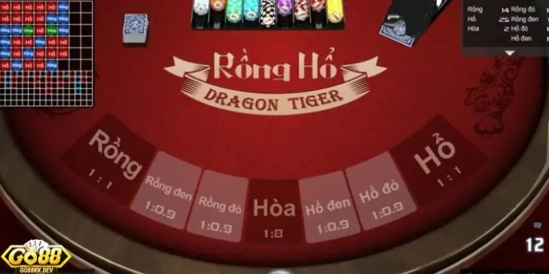 kỹ năng chơi bài Rồng Hổ Go88 Tổng hợp những kỹ năng chơi bài Rồng Hổ Go88 bất bại