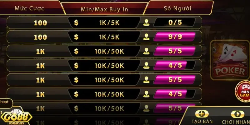 mẹo chơi Poker Go88 Mẹo chơi Poker Go88 hiệu quả cho người mới bắt đầu