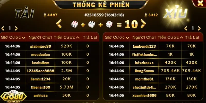 mẹo chơi Tài Xỉu Go88 thắng lớn Bật mí những mẹo chơi Tài Xỉu Go88 thắng lớn